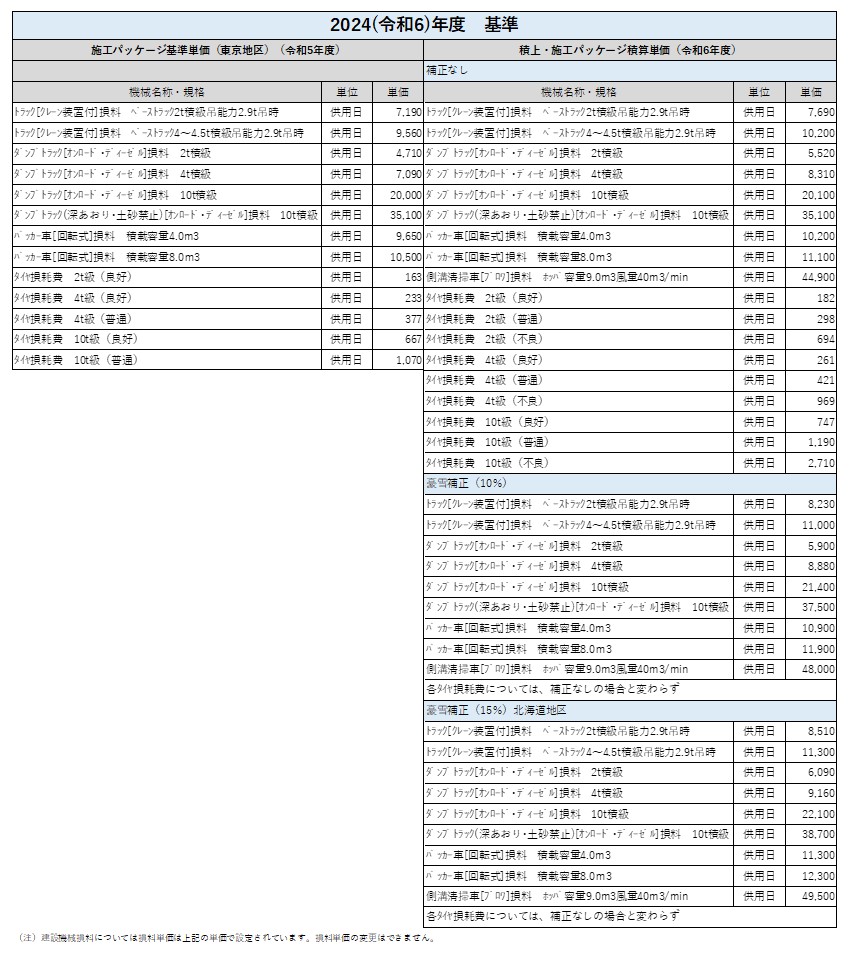 単価損料_2024年度基準.jpg