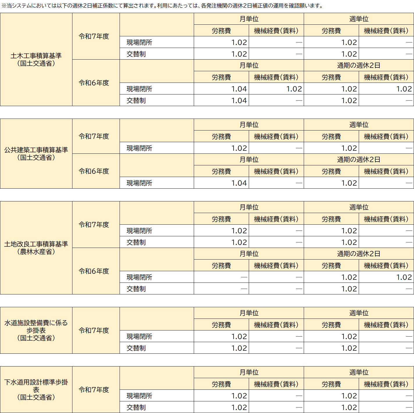 最新_週休2日補正一覧（質問の回答貼付用）.png