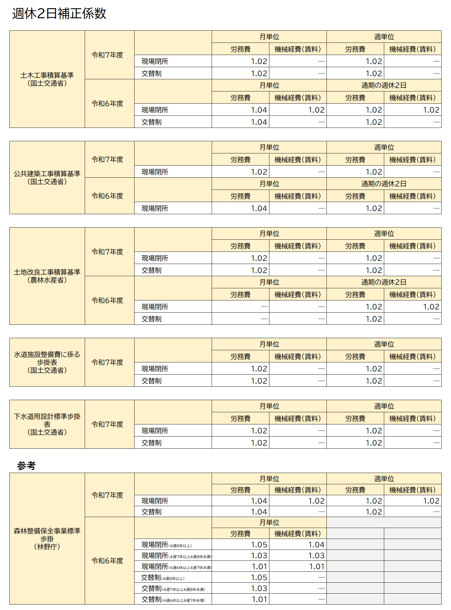 最新_週休2日補正一覧（説明文なし）.png