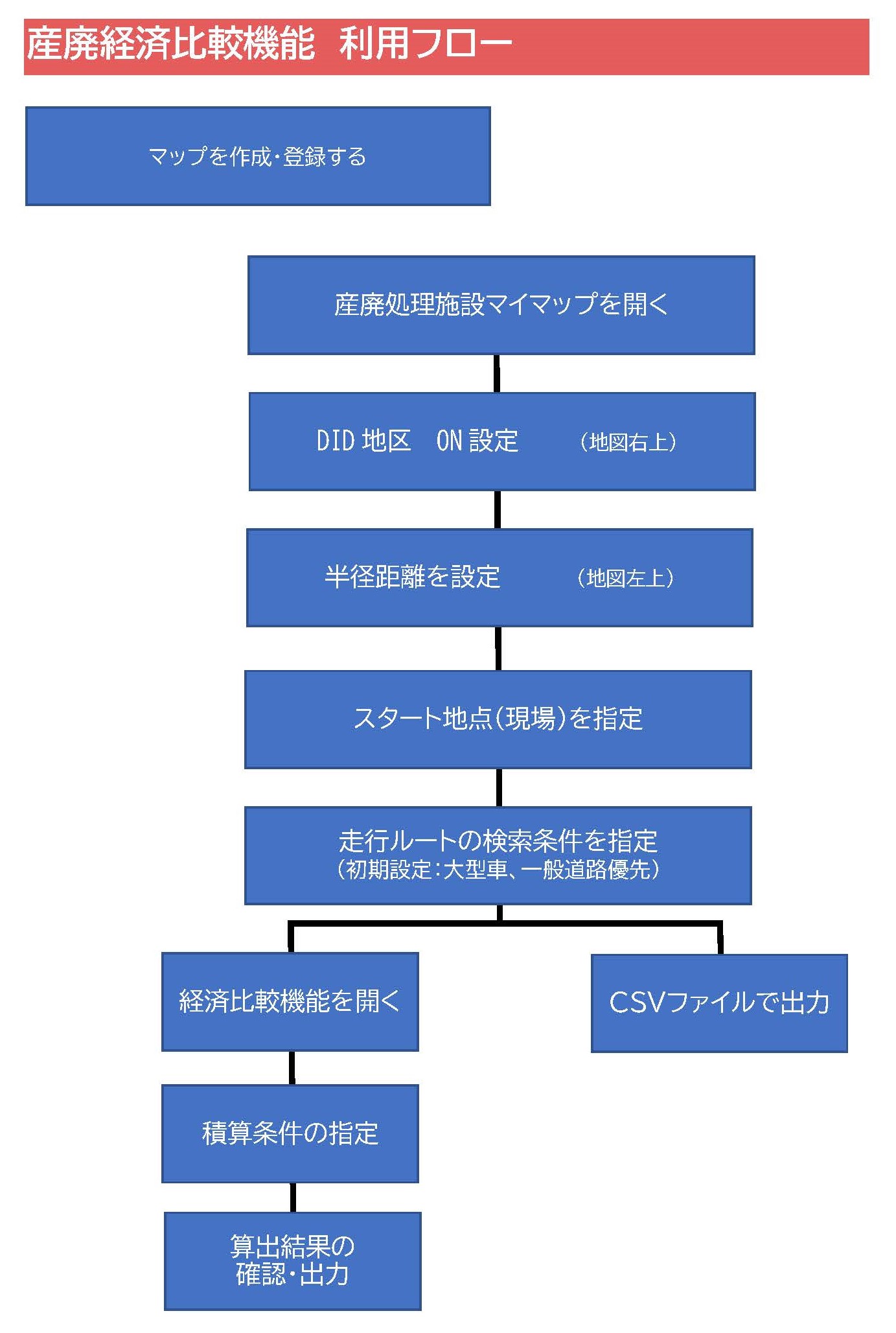 P3利用フロー.jpg